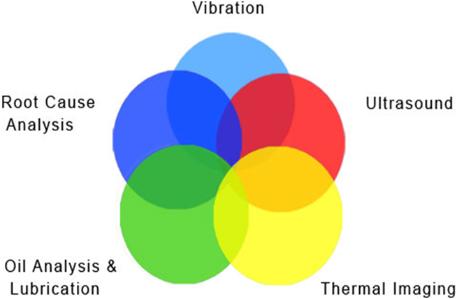 an approach of condition monitoring of Monitoring of trends and removal of undesired trends from operational/process parameters in wind turbines is important for their condition monitoring this paper. an approach of condition monitoring of Monitoring of trends and removal of undesired trends from operational/process parameters in wind turbines is important for their condition monitoring this paper.